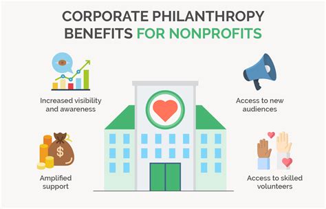 Navigating Corporate Philanthropy .